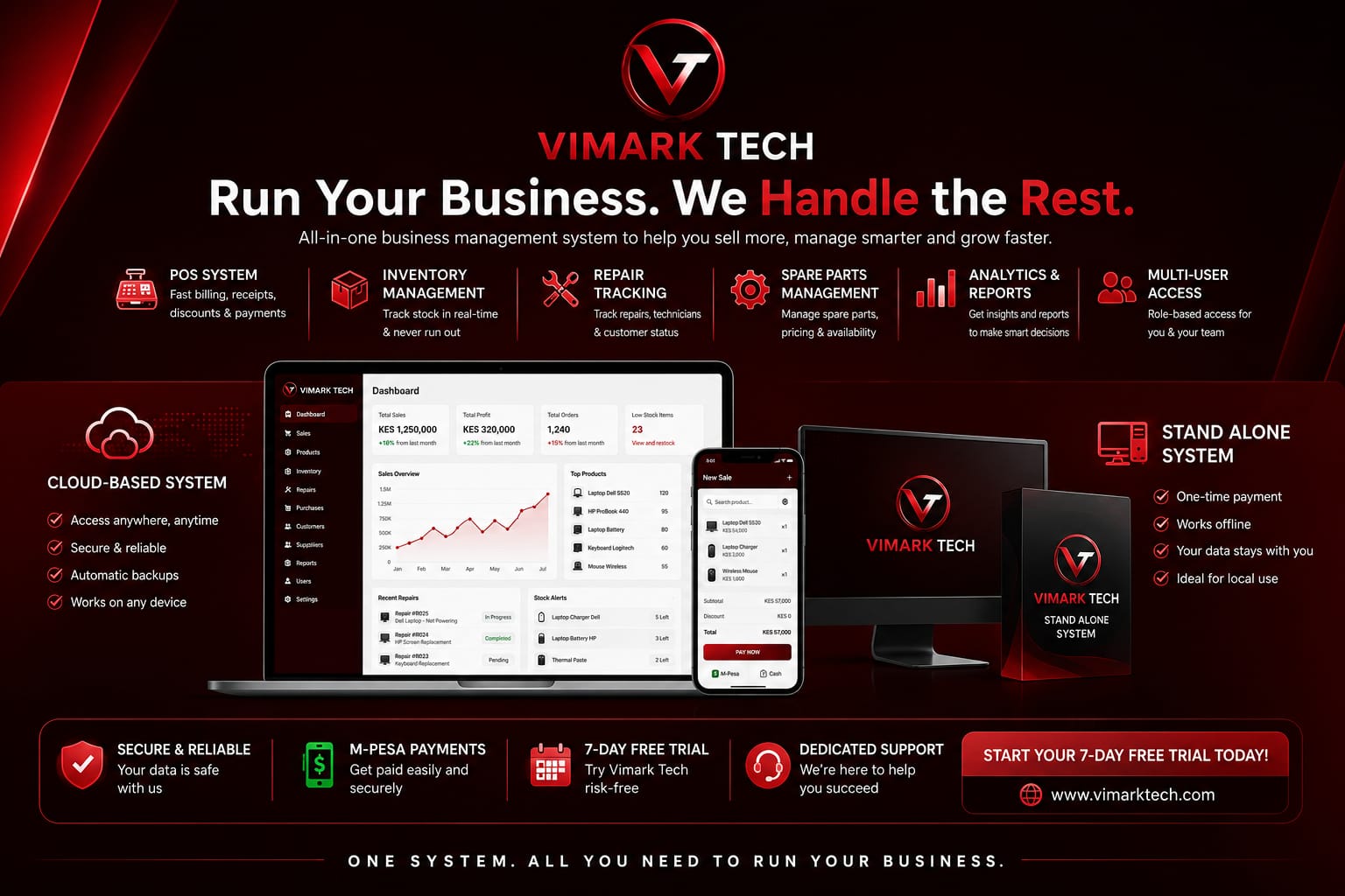 Vimark Tech POS and inventory management dashboard